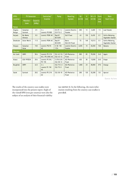 File:Solar Powered Irrigation Systems (SPIS) - Technology, Economy, Impacts.pdf
