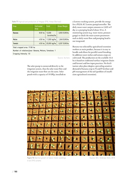 File:Solar Powered Irrigation Systems (SPIS) - Technology, Economy, Impacts.pdf