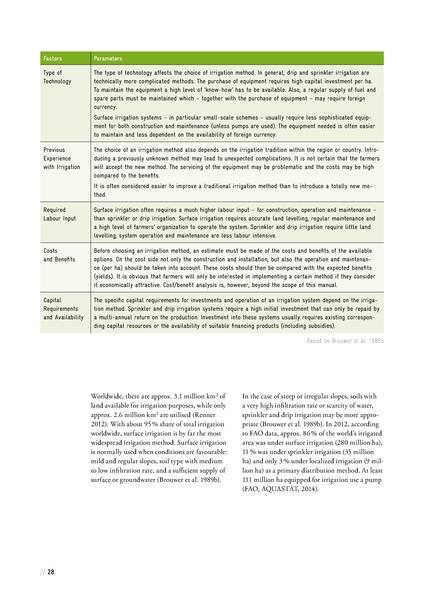 File:Solar Powered Irrigation Systems (SPIS) - Technology, Economy, Impacts.pdf
