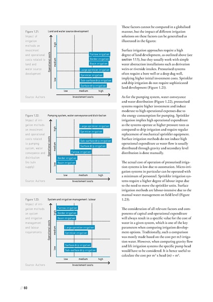 File:Solar Powered Irrigation Systems (SPIS) - Technology, Economy, Impacts.pdf