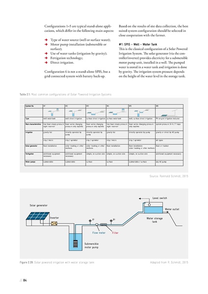 File:Solar Powered Irrigation Systems (SPIS) - Technology, Economy, Impacts.pdf