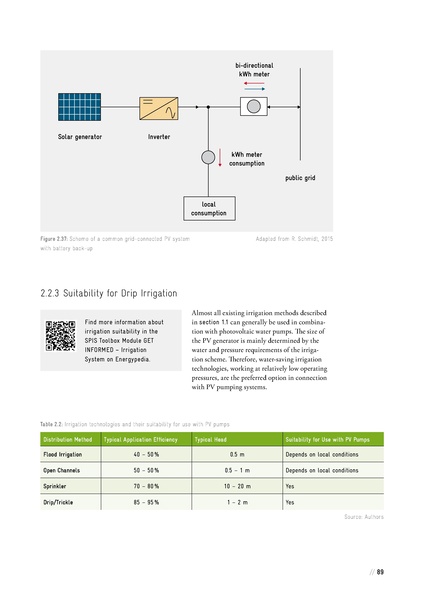 File:Solar Powered Irrigation Systems (SPIS) - Technology, Economy, Impacts.pdf