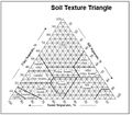 Soil Texture Triangle.JPG