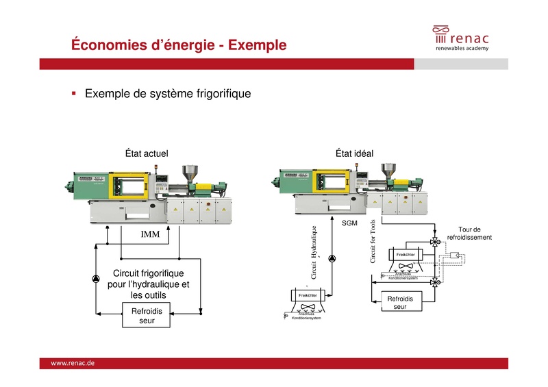 File:Technologies Transversales à Haut Rendement - Chaleur et Froid Industriel.pdf