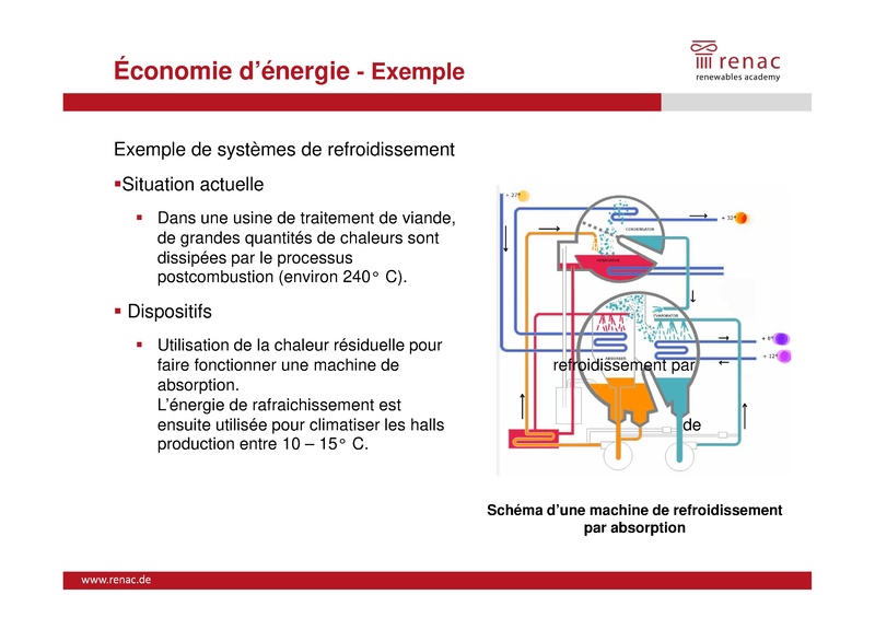 File:Technologies Transversales à Haut Rendement - Chaleur et Froid Industriel.pdf