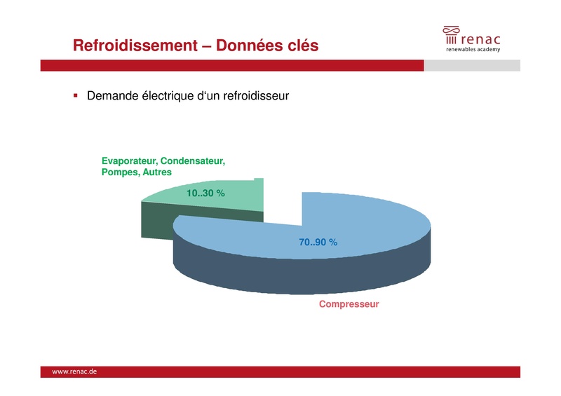 File:Technologies Transversales à Haut Rendement - Chaleur et Froid Industriel.pdf