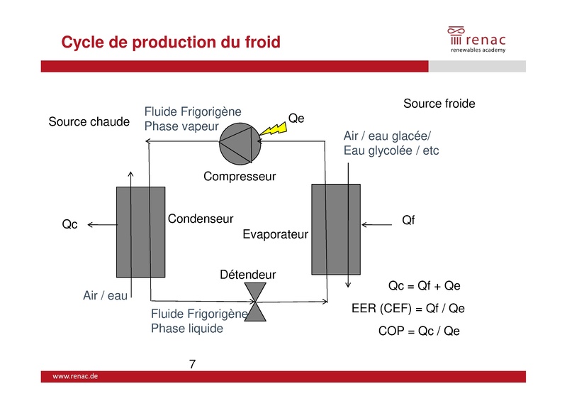 File:Technologies Transversales à Haut Rendement - Chaleur et Froid Industriel.pdf