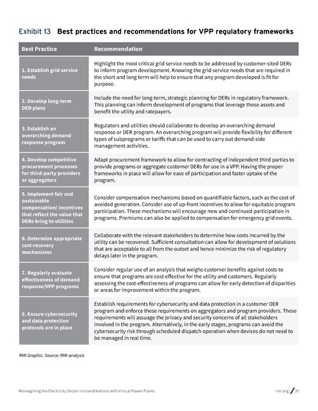 File:Reimagining the Electricity Sector in Island Nations.pdf