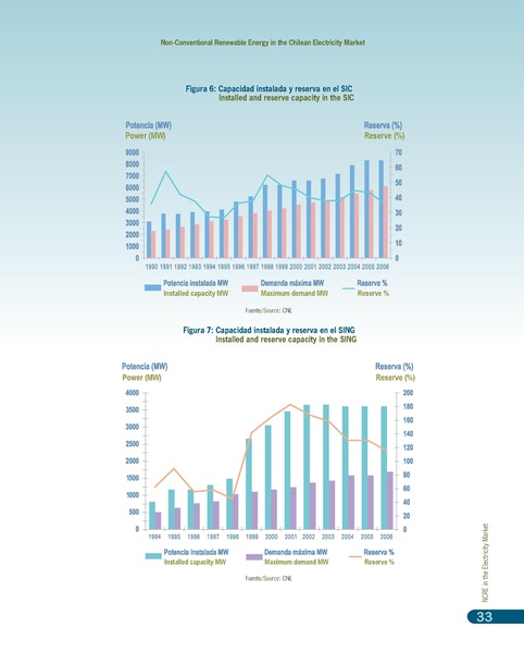 File:Renweable Energy Energias Renovables Chile bilingue.pdf