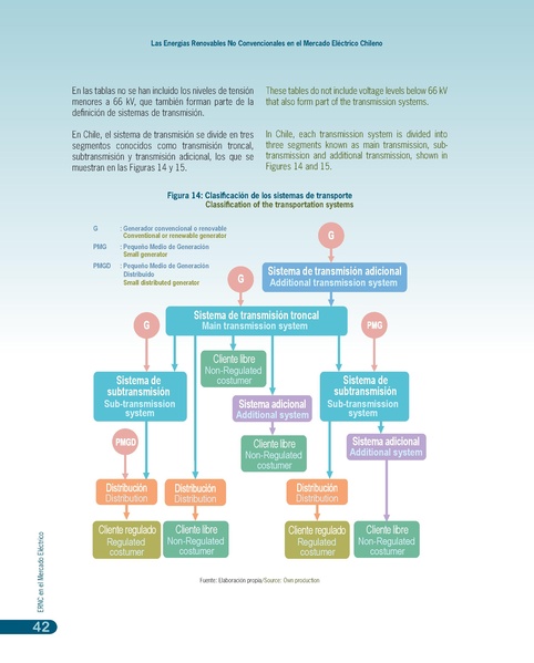 File:Renweable Energy Energias Renovables Chile bilingue.pdf