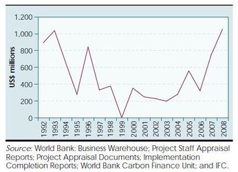 Value of WBG Contribution to Multipurpose Hydropower Components