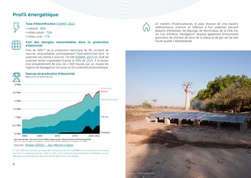 File:Fiche pays Madagascar.pdf