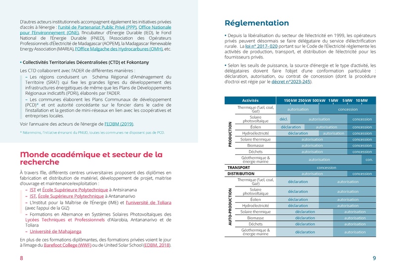 File:Fiche pays Madagascar.pdf