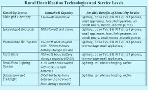 Rural Electrification Technologies.jpg