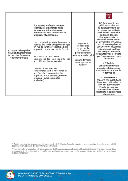 File:Cadre Financements Durables Republique Senegal 2023.pdf