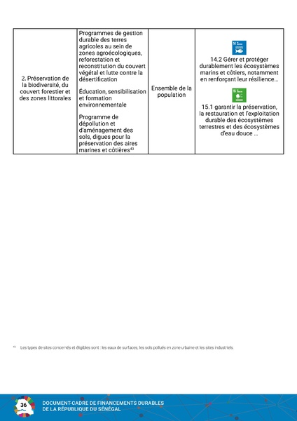 File:Cadre Financements Durables Republique Senegal 2023.pdf