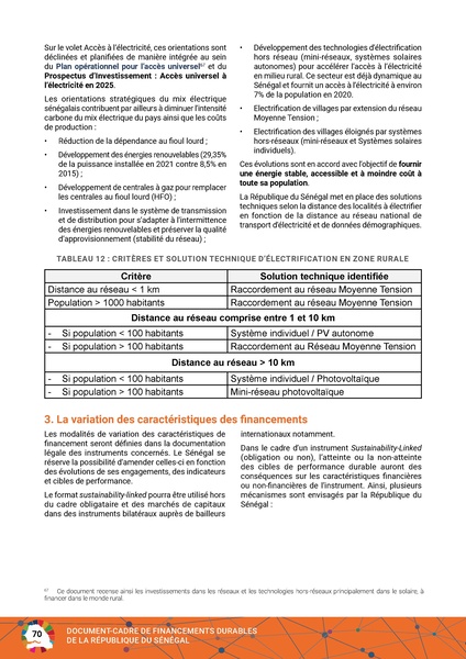 File:Cadre Financements Durables Republique Senegal 2023.pdf