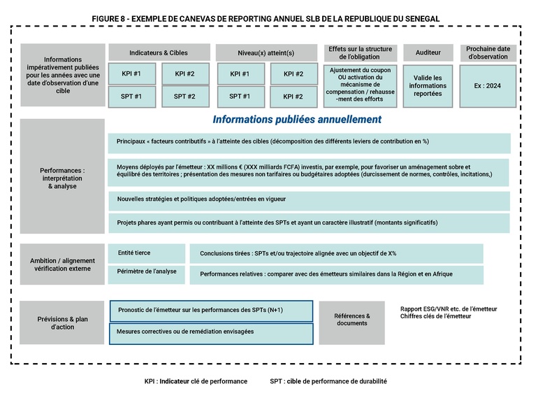 File:Cadre Financements Durables Republique Senegal 2023.pdf