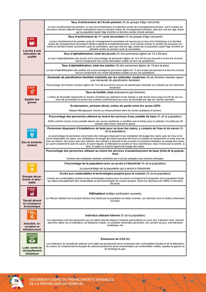 File:Cadre Financements Durables Republique Senegal 2023.pdf