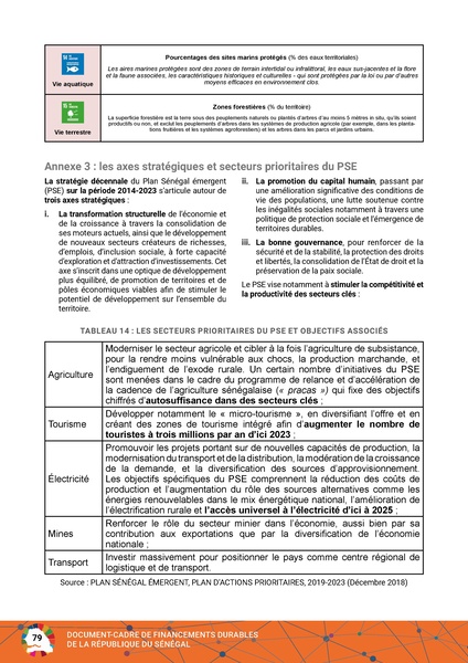 File:Cadre Financements Durables Republique Senegal 2023.pdf