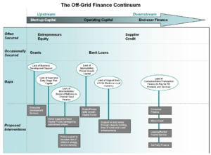 Off-grid RE Financing.PNG