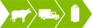 ValueChain green3.svg