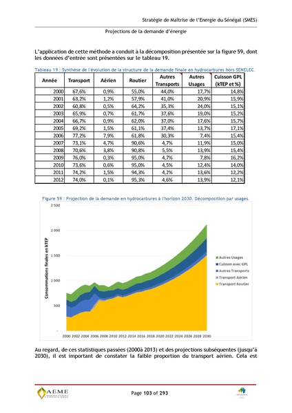 File:Stratégie de Maitrise de l'énergie du Sénégal GIZ PERACOD 2015.pdf