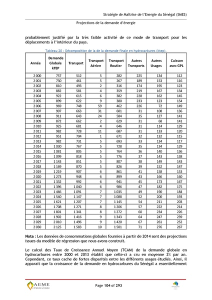 File:Stratégie de Maitrise de l'énergie du Sénégal GIZ PERACOD 2015.pdf