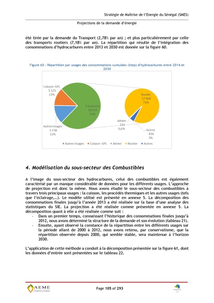 File:Stratégie de Maitrise de l'énergie du Sénégal GIZ PERACOD 2015.pdf