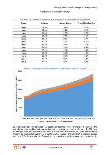 File:Stratégie de Maitrise de l'énergie du Sénégal GIZ PERACOD 2015.pdf