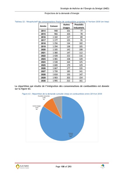 File:Stratégie de Maitrise de l'énergie du Sénégal GIZ PERACOD 2015.pdf