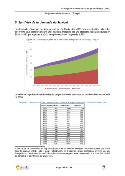 File:Stratégie de Maitrise de l'énergie du Sénégal GIZ PERACOD 2015.pdf