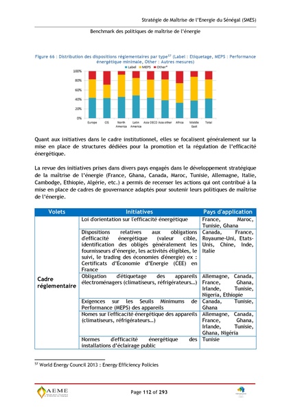 File:Stratégie de Maitrise de l'énergie du Sénégal GIZ PERACOD 2015.pdf