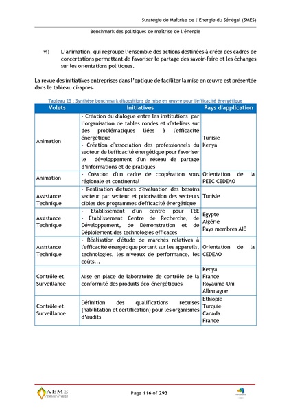 File:Stratégie de Maitrise de l'énergie du Sénégal GIZ PERACOD 2015.pdf
