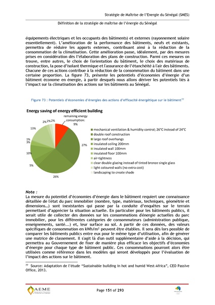 File:Stratégie de Maitrise de l'énergie du Sénégal GIZ PERACOD 2015.pdf