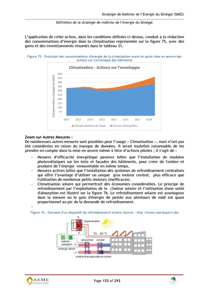 File:Stratégie de Maitrise de l'énergie du Sénégal GIZ PERACOD 2015.pdf