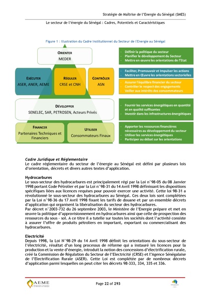 File:Stratégie de Maitrise de l'énergie du Sénégal GIZ PERACOD 2015.pdf