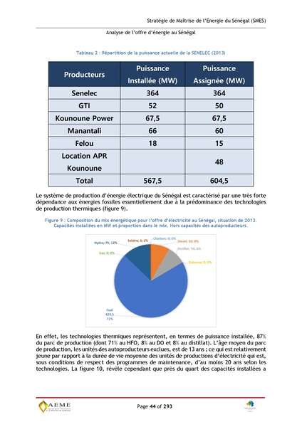 File:Stratégie de Maitrise de l'énergie du Sénégal GIZ PERACOD 2015.pdf