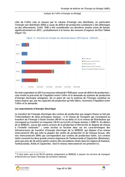 File:Stratégie de Maitrise de l'énergie du Sénégal GIZ PERACOD 2015.pdf