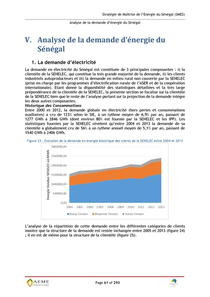 File:Stratégie de Maitrise de l'énergie du Sénégal GIZ PERACOD 2015.pdf
