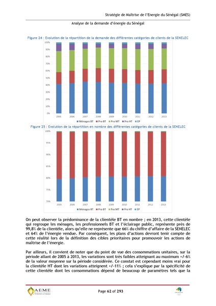 File:Stratégie de Maitrise de l'énergie du Sénégal GIZ PERACOD 2015.pdf