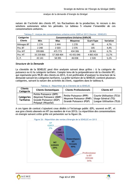 File:Stratégie de Maitrise de l'énergie du Sénégal GIZ PERACOD 2015.pdf