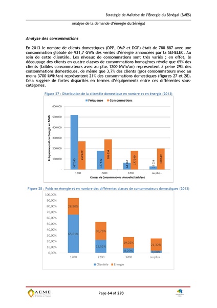 File:Stratégie de Maitrise de l'énergie du Sénégal GIZ PERACOD 2015.pdf