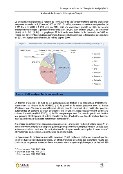 File:Stratégie de Maitrise de l'énergie du Sénégal GIZ PERACOD 2015.pdf