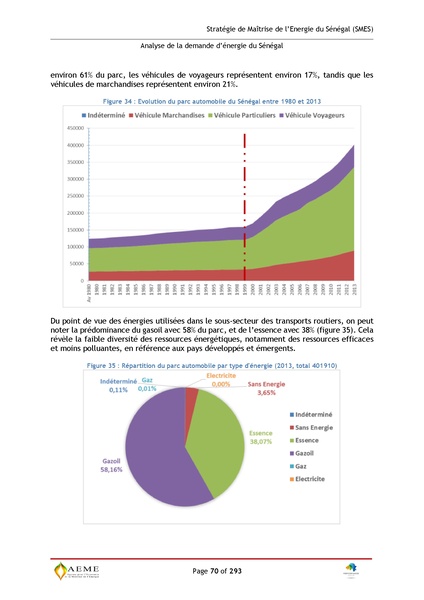 File:Stratégie de Maitrise de l'énergie du Sénégal GIZ PERACOD 2015.pdf
