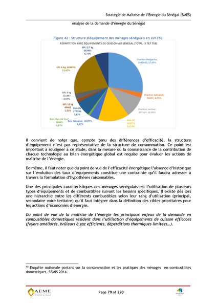 File:Stratégie de Maitrise de l'énergie du Sénégal GIZ PERACOD 2015.pdf