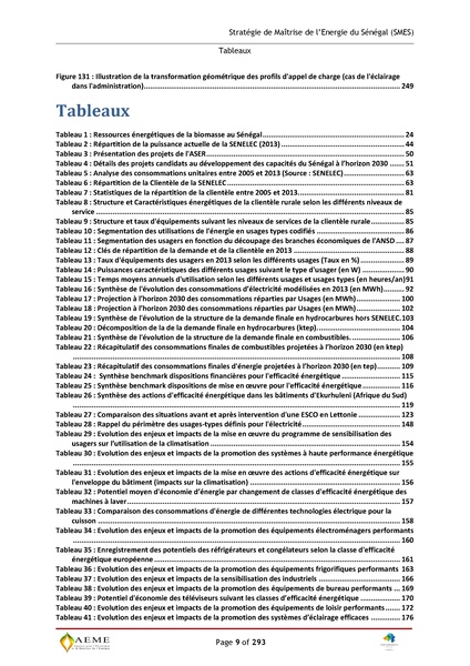 File:Stratégie de Maitrise de l'énergie du Sénégal GIZ PERACOD 2015.pdf