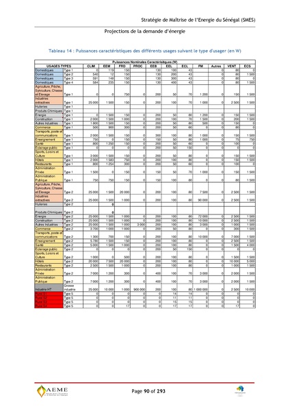 File:Stratégie de Maitrise de l'énergie du Sénégal GIZ PERACOD 2015.pdf