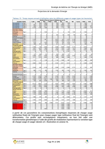 File:Stratégie de Maitrise de l'énergie du Sénégal GIZ PERACOD 2015.pdf