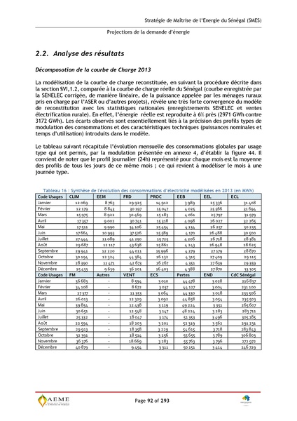 File:Stratégie de Maitrise de l'énergie du Sénégal GIZ PERACOD 2015.pdf